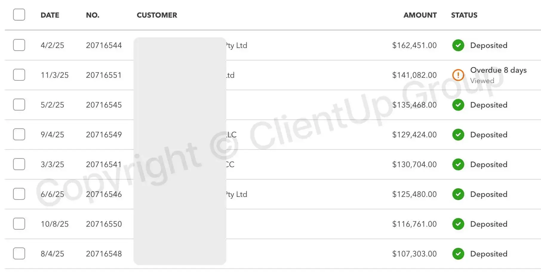 Monthly deposits $100k+